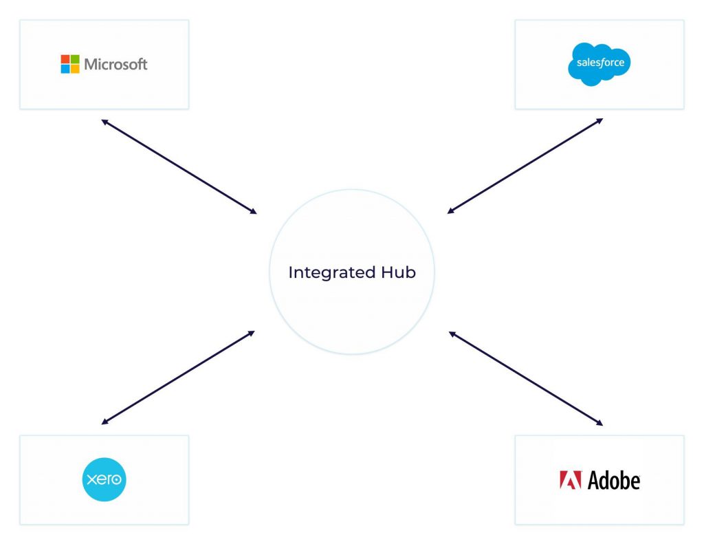 example of how a hub works