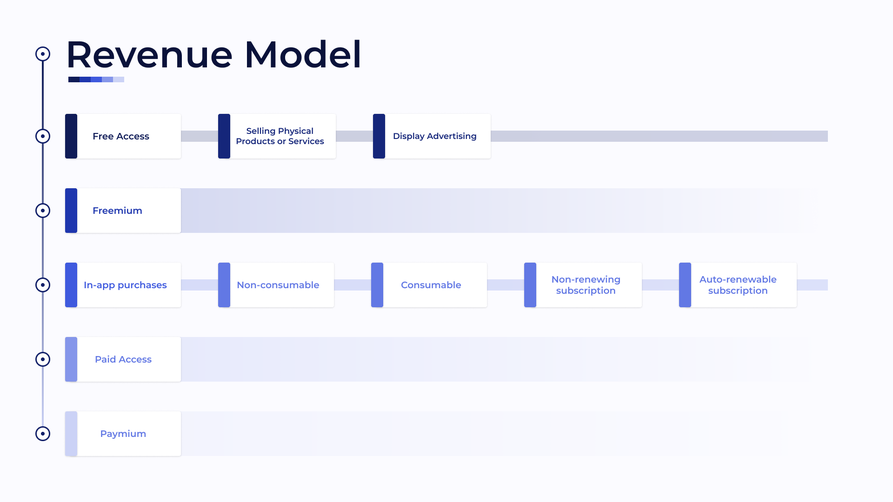 How to Monetise your mobile app infograph