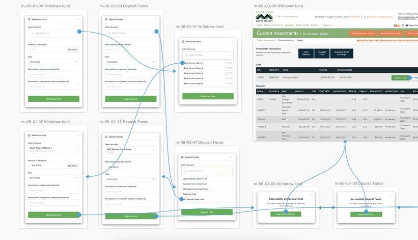 Difference between prototypes and wireframes