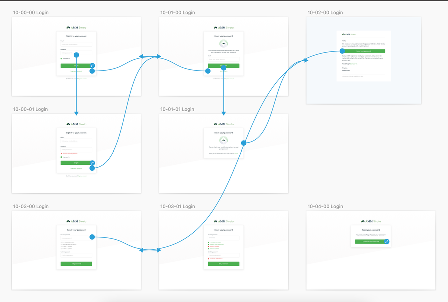 Building a wireframe