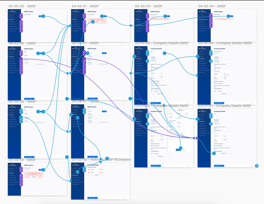 Prototypes and Wireframes