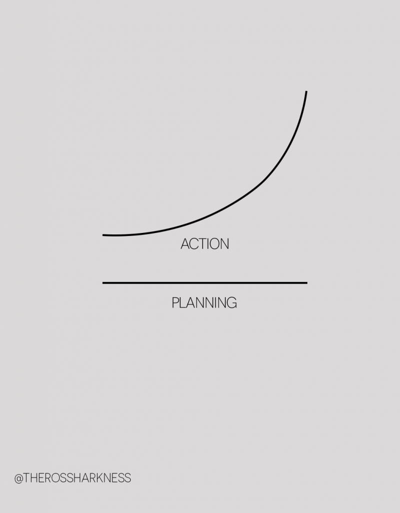 Action vs. Planning