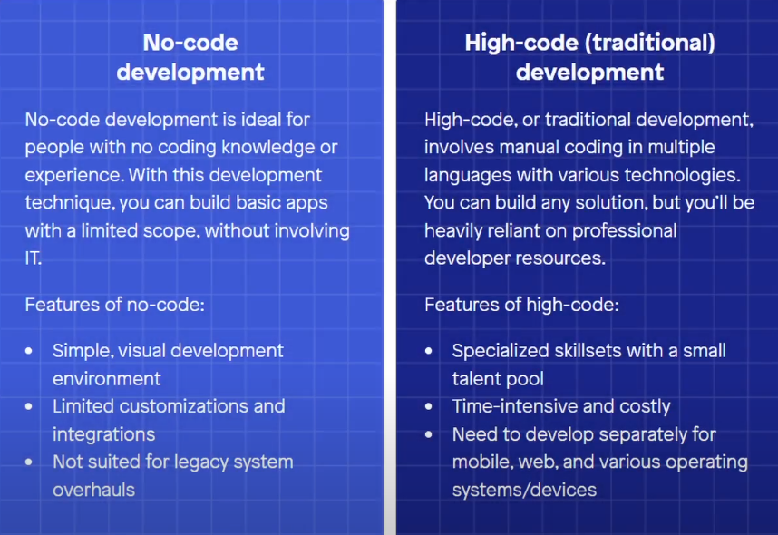 No Code/Low Code vs High-Code (Traditional) Development